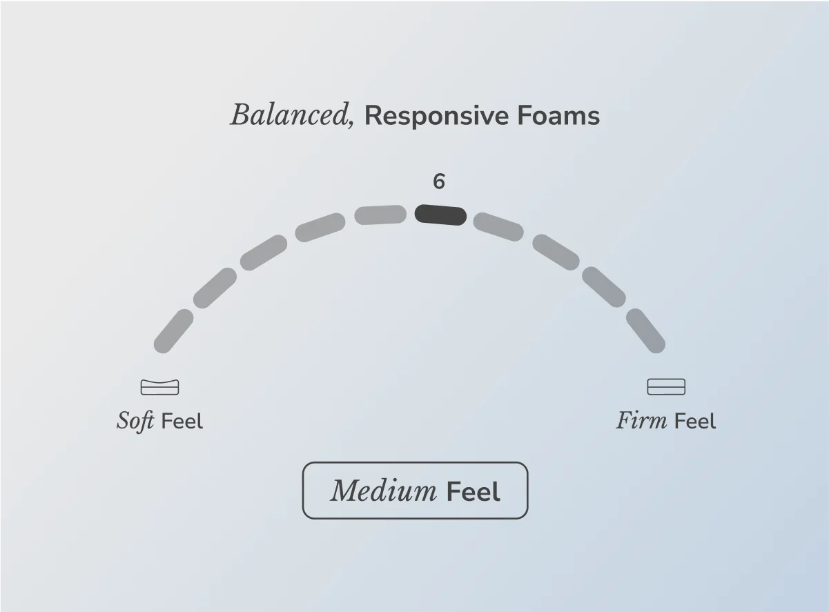 Helix Midnight Mattress