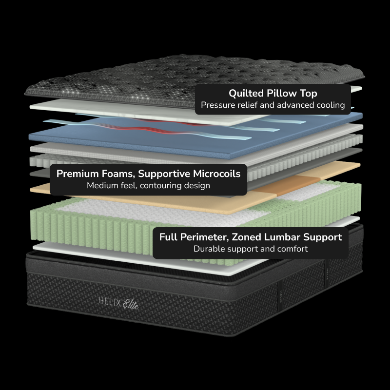 Helix Moonlight Elite Mattress - Construction Diagram #comfort5