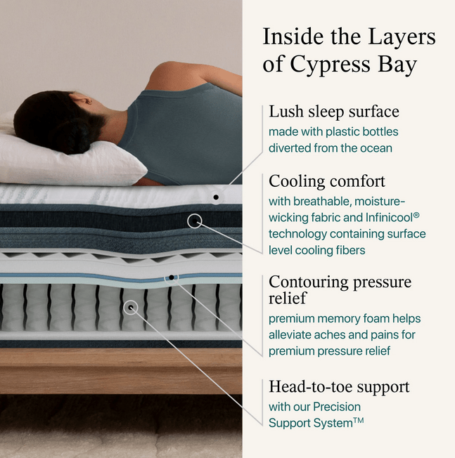 Beautyrest Harmony Mattress Cypress Bay