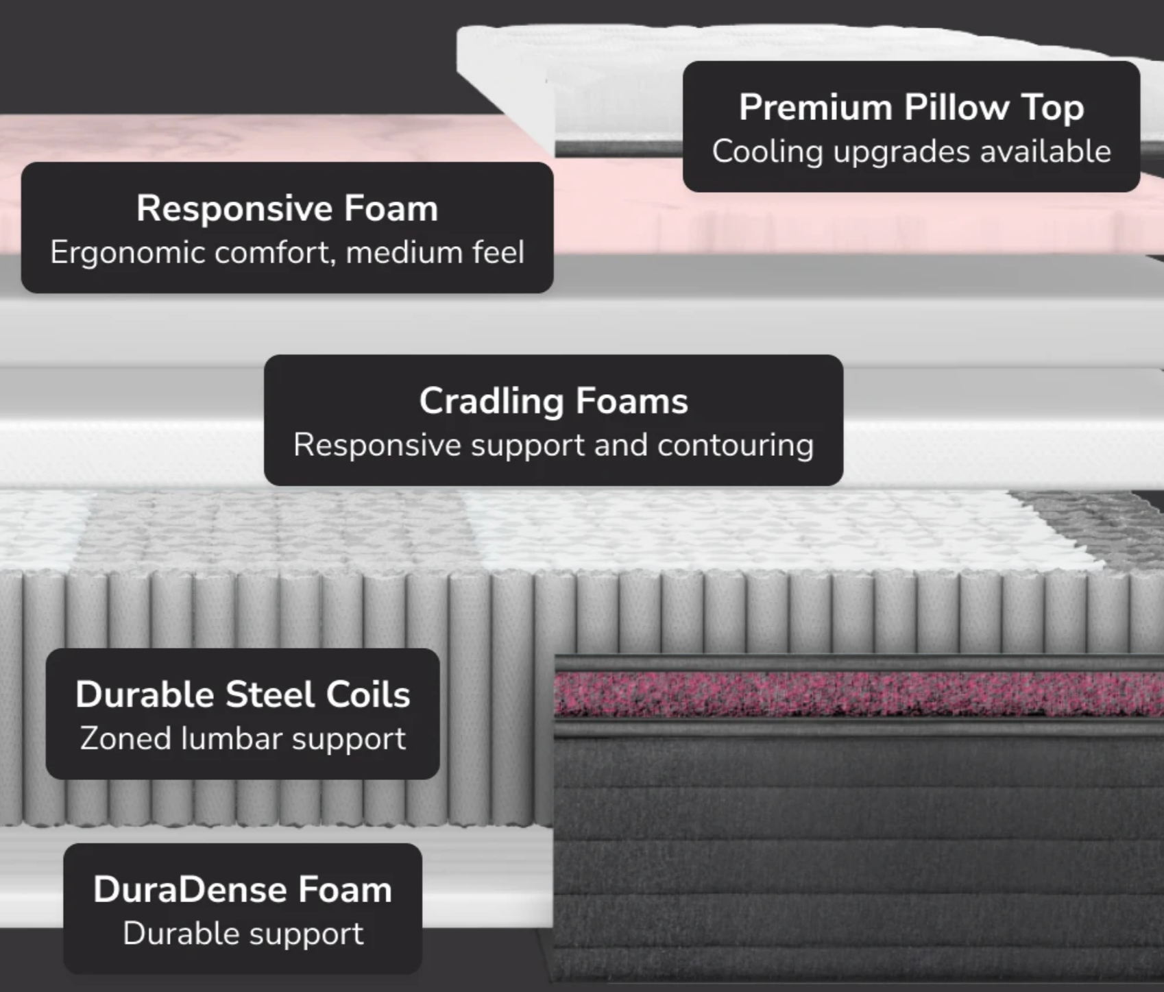 Helix Dusk Luxe Mattress