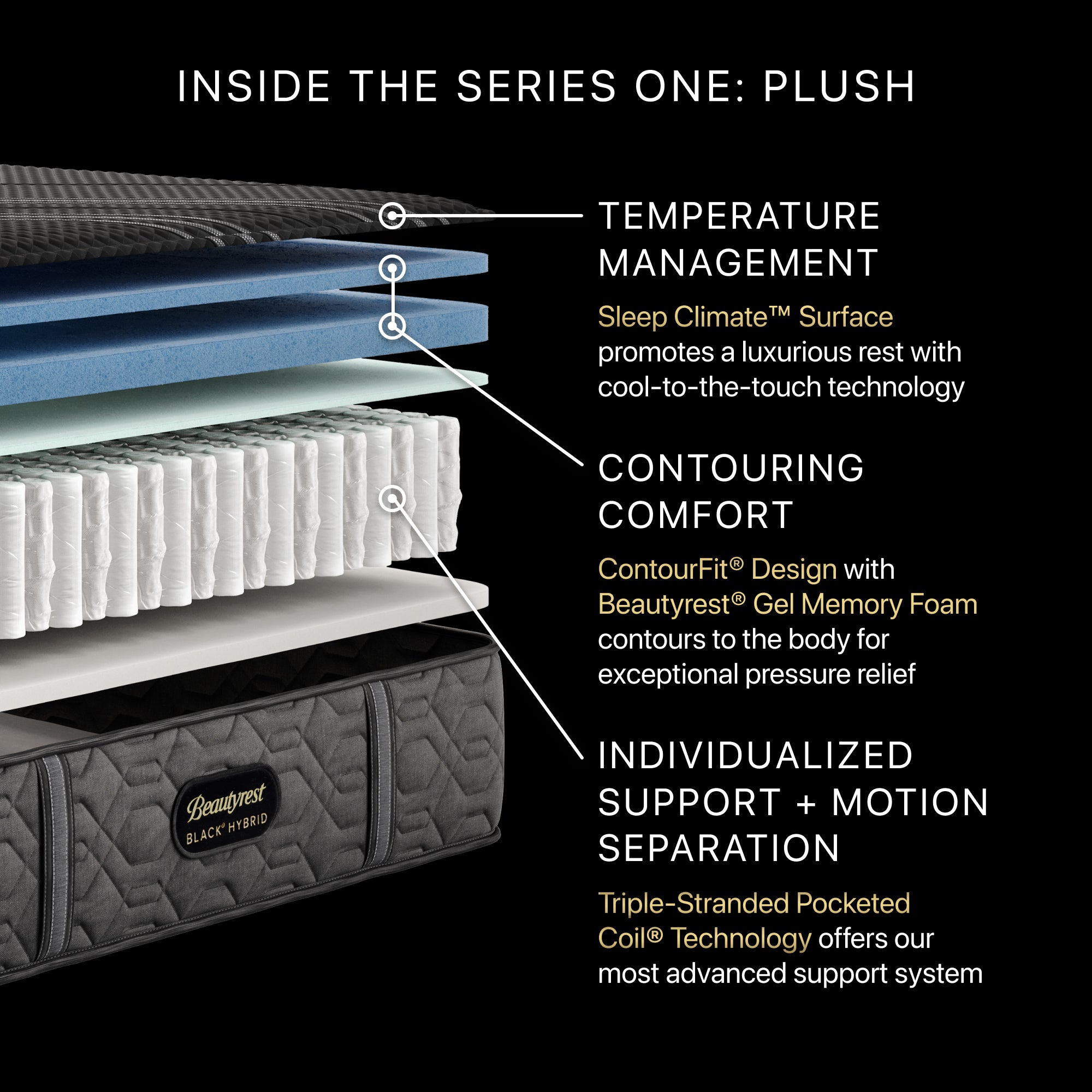 Beautyrest Black® Hybrid Series One