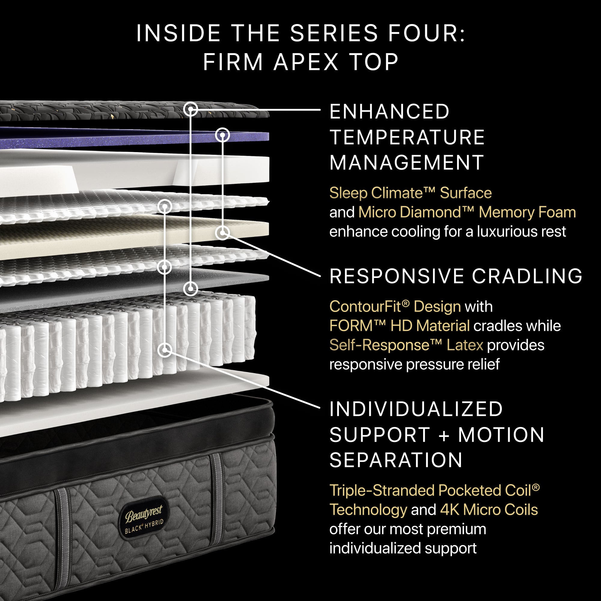 Beautyrest Black® Hybrid Series Four