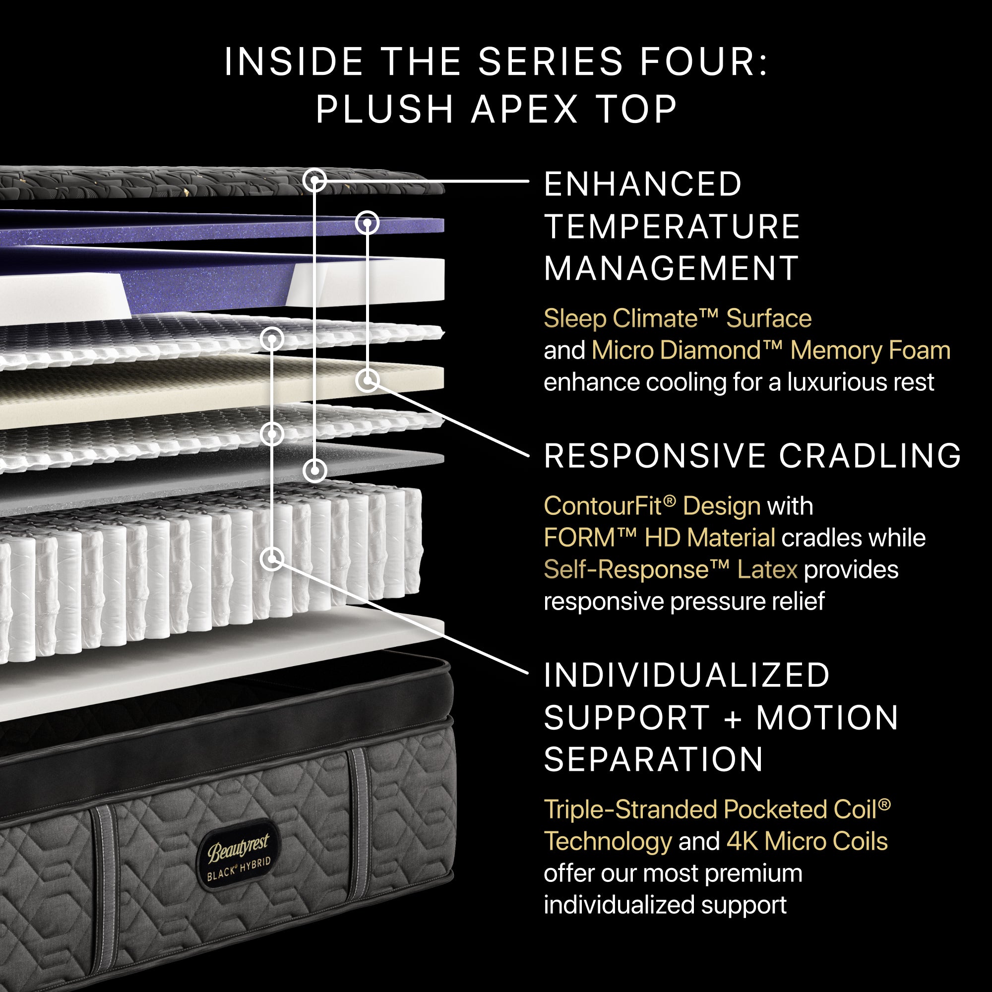 Beautyrest Black® Hybrid Series Four