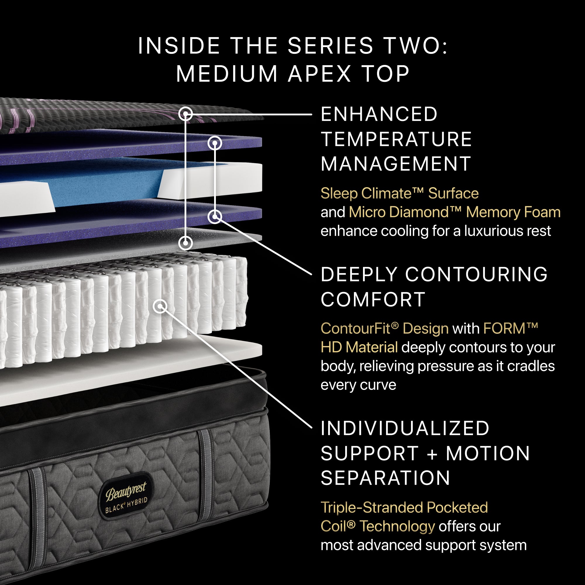 Beautyrest Black® Hybrid Series Two