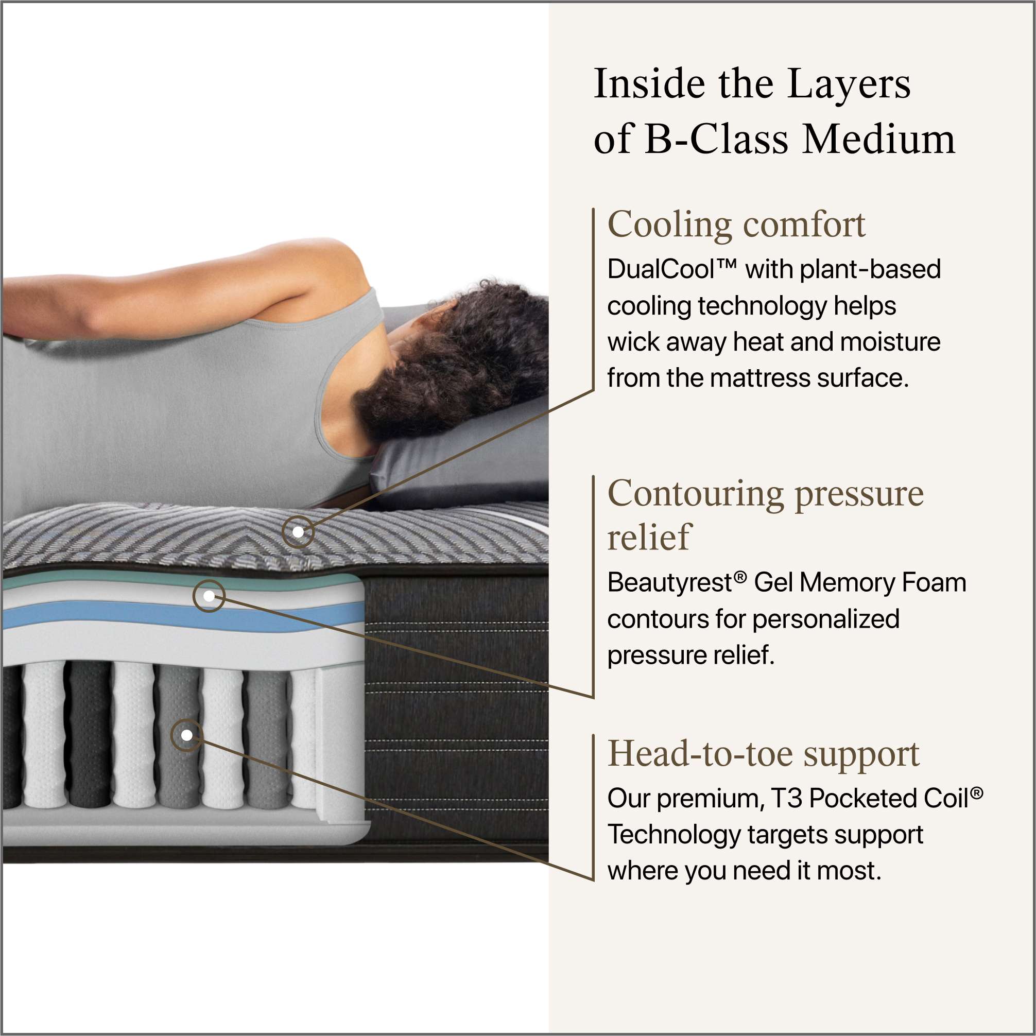 Beautyrest Black® B-Class Mattress Medium