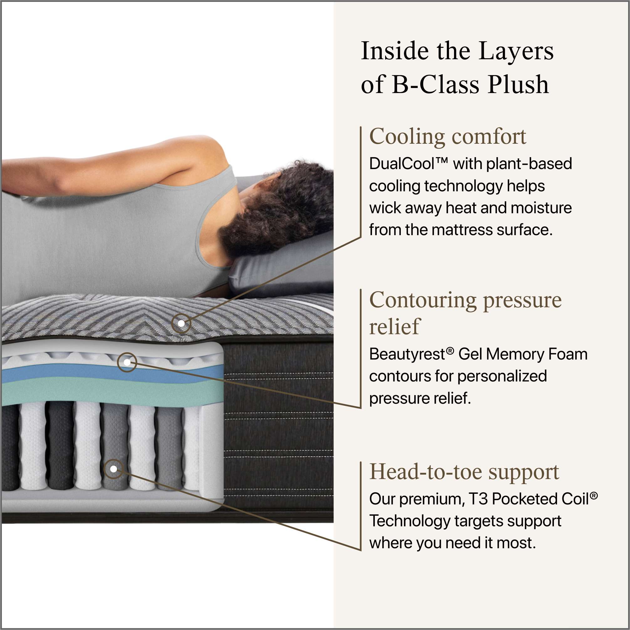 Beautyrest Black® B-Class Mattress Plush