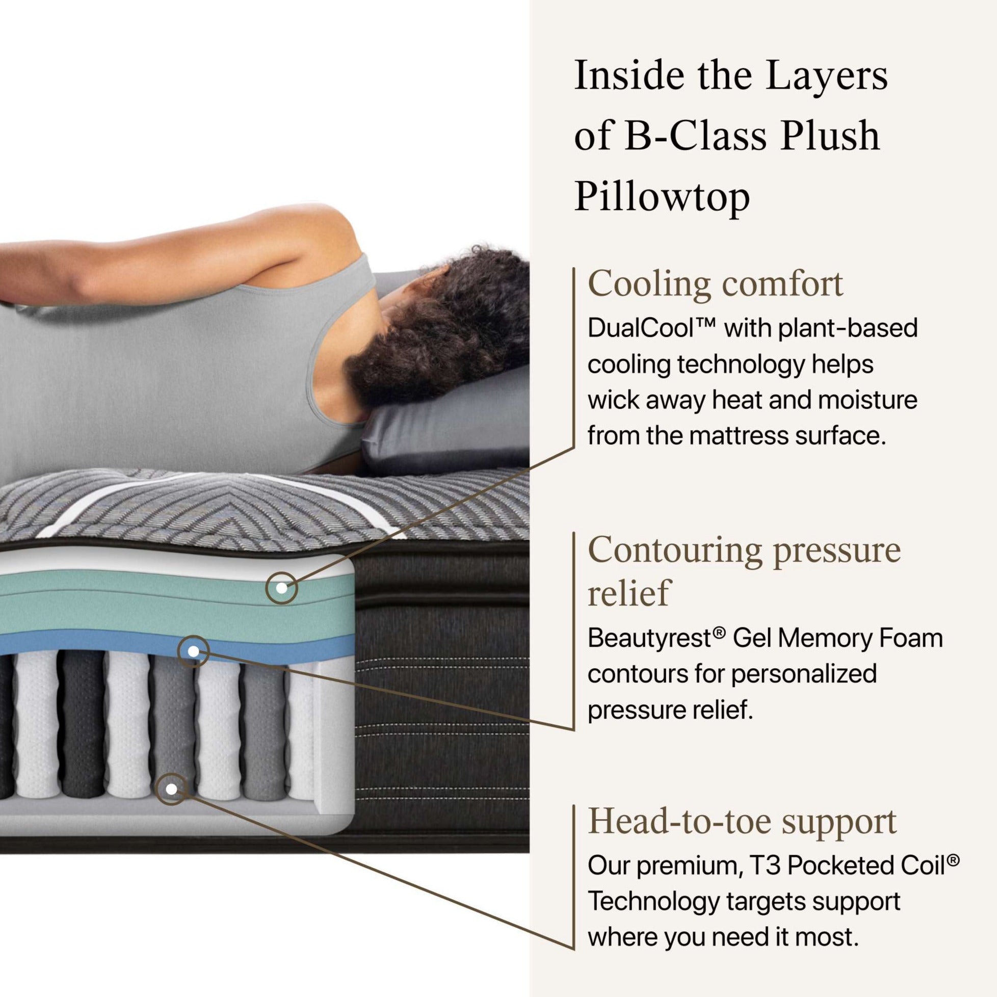 Beautyrest Black® B-Class Mattress Plush Pillow Top