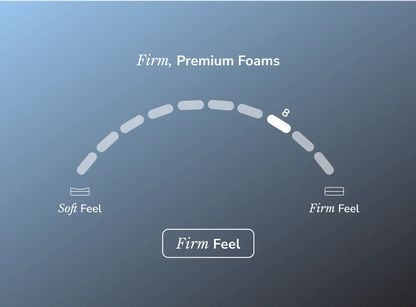 Helix Twilight Luxe Mattress