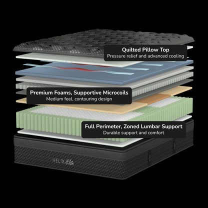 Helix Dawn Elite Mattress - Construction Diagram #comfort5