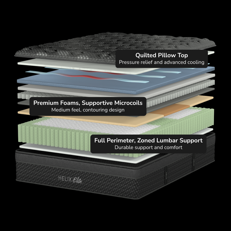 Helix Dawn Elite Mattress - Construction Diagram #comfort5
