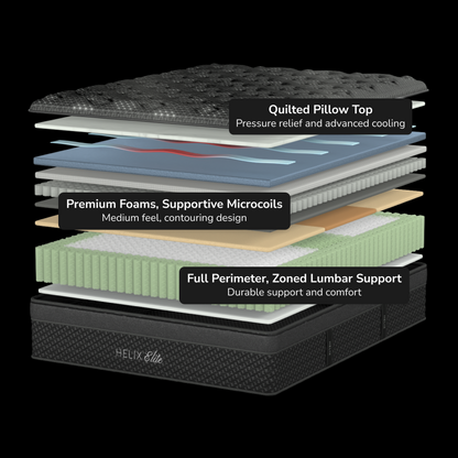 Helix Dusk Elite Mattress - Construction Diagram #comfort5