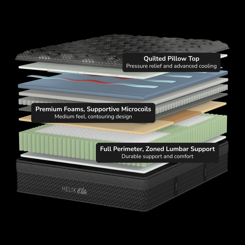 Helix Dusk Elite Mattress - Construction Diagram #comfort5