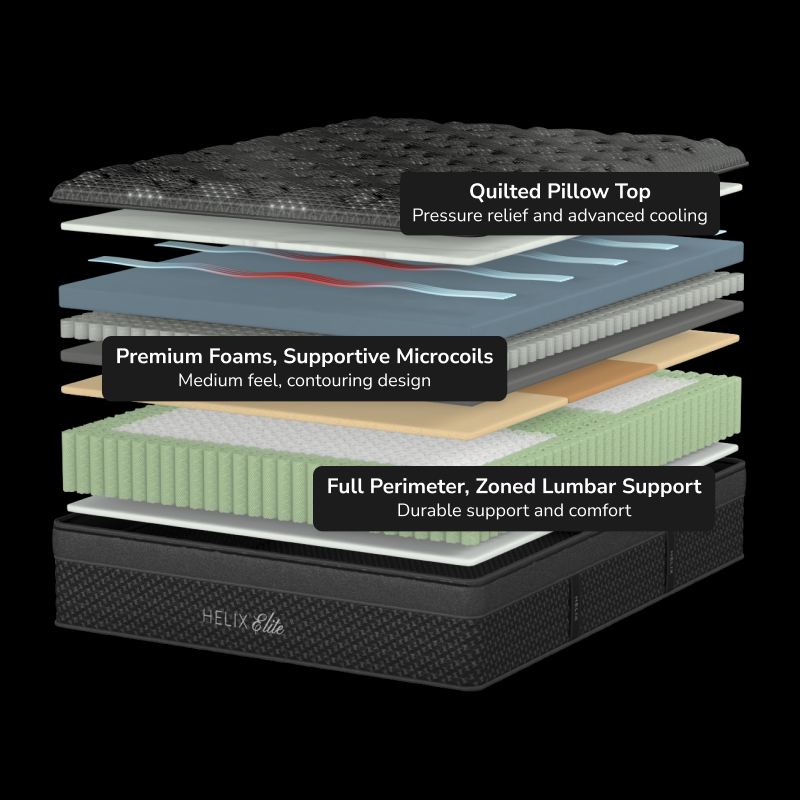 Helix Midnight Elite Mattress - Construction Diagram #comfort5