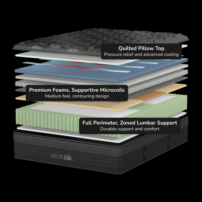 Helix Moonlight Elite Mattress - Construction Diagram #comfort5