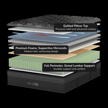 Helix Plus Elite Mattress - Construction Diagram #comfort5
