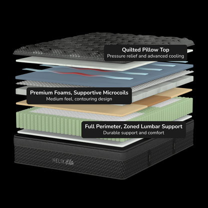 Helix Sunset Elite Mattress - Construction Diagram #comfort5