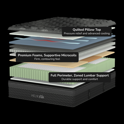 Helix Twilight Elite Mattress - Construction Diagram #comfort5