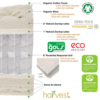 Harvest Green Pillow Top Double Sided Mattress