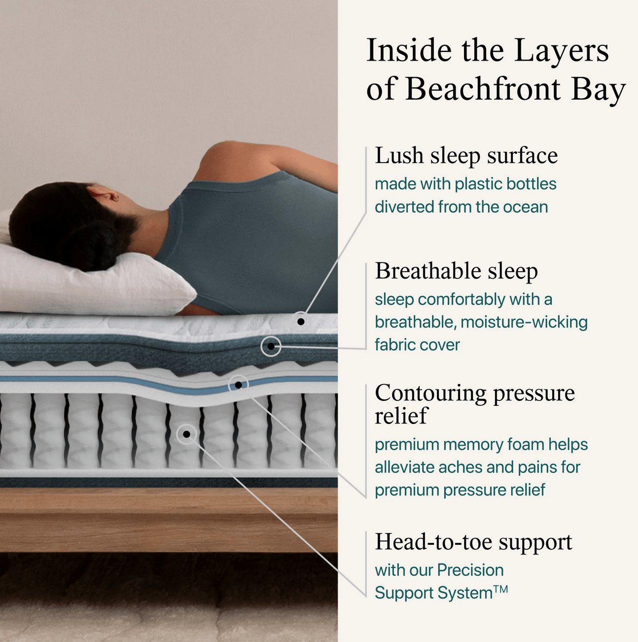 Beautyrest Harmony Mattress Beachfront Bay