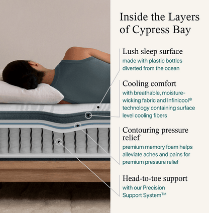 Beautyrest Harmony Mattress Cypress Bay