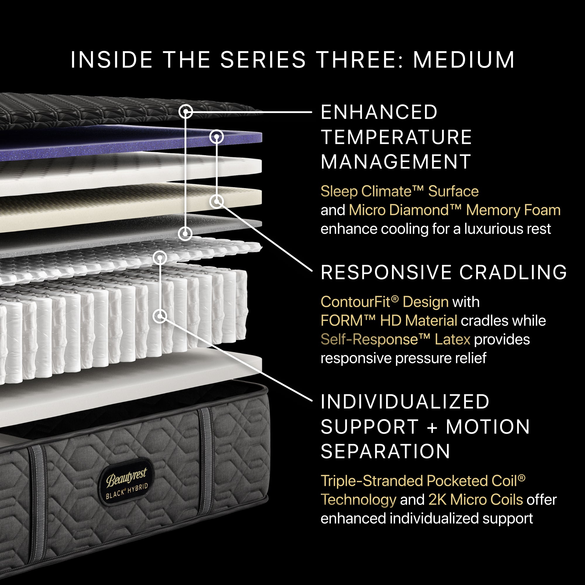 Beautyrest Black® Hybrid Series Three