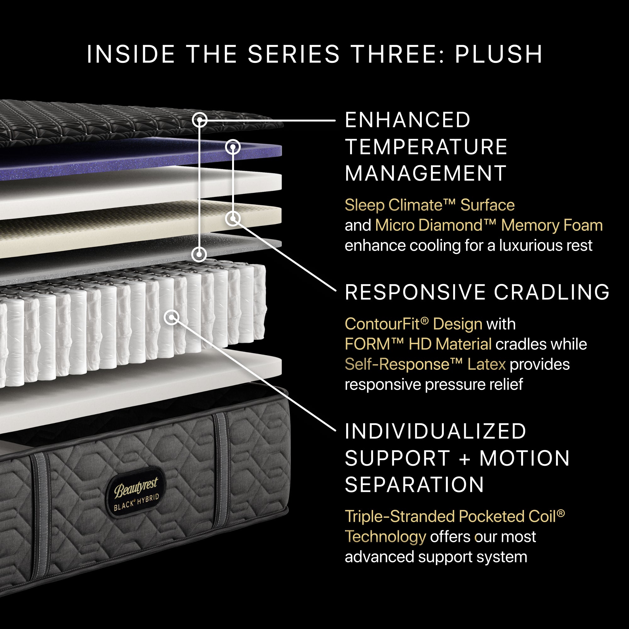 Beautyrest Black® Hybrid Series Three