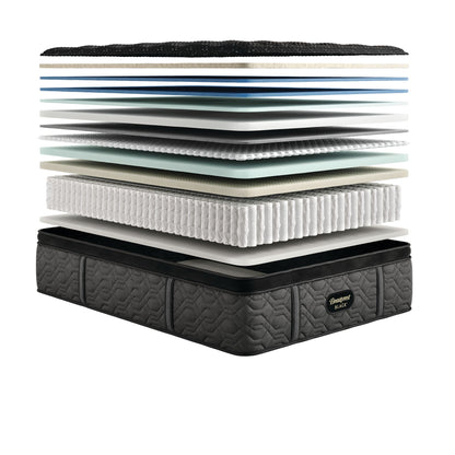 Beautyrest Black Series Three