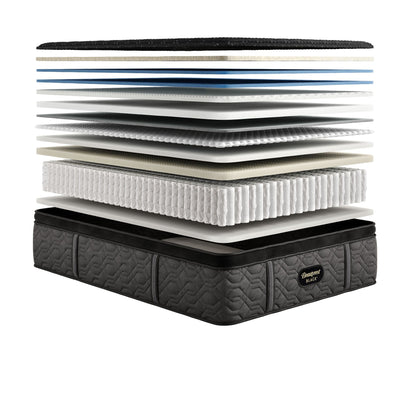 Beautyrest Black Series Three