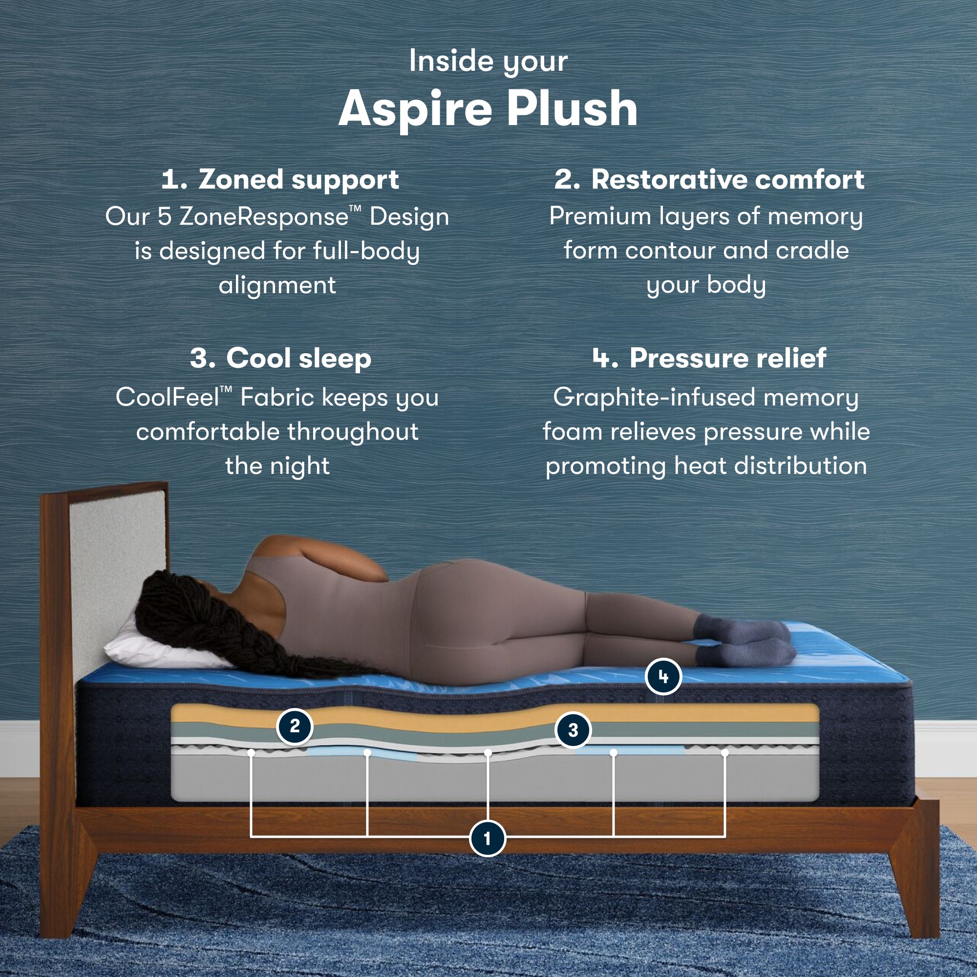 iComfort Aspire 14" Memory Foam Medium Mattress