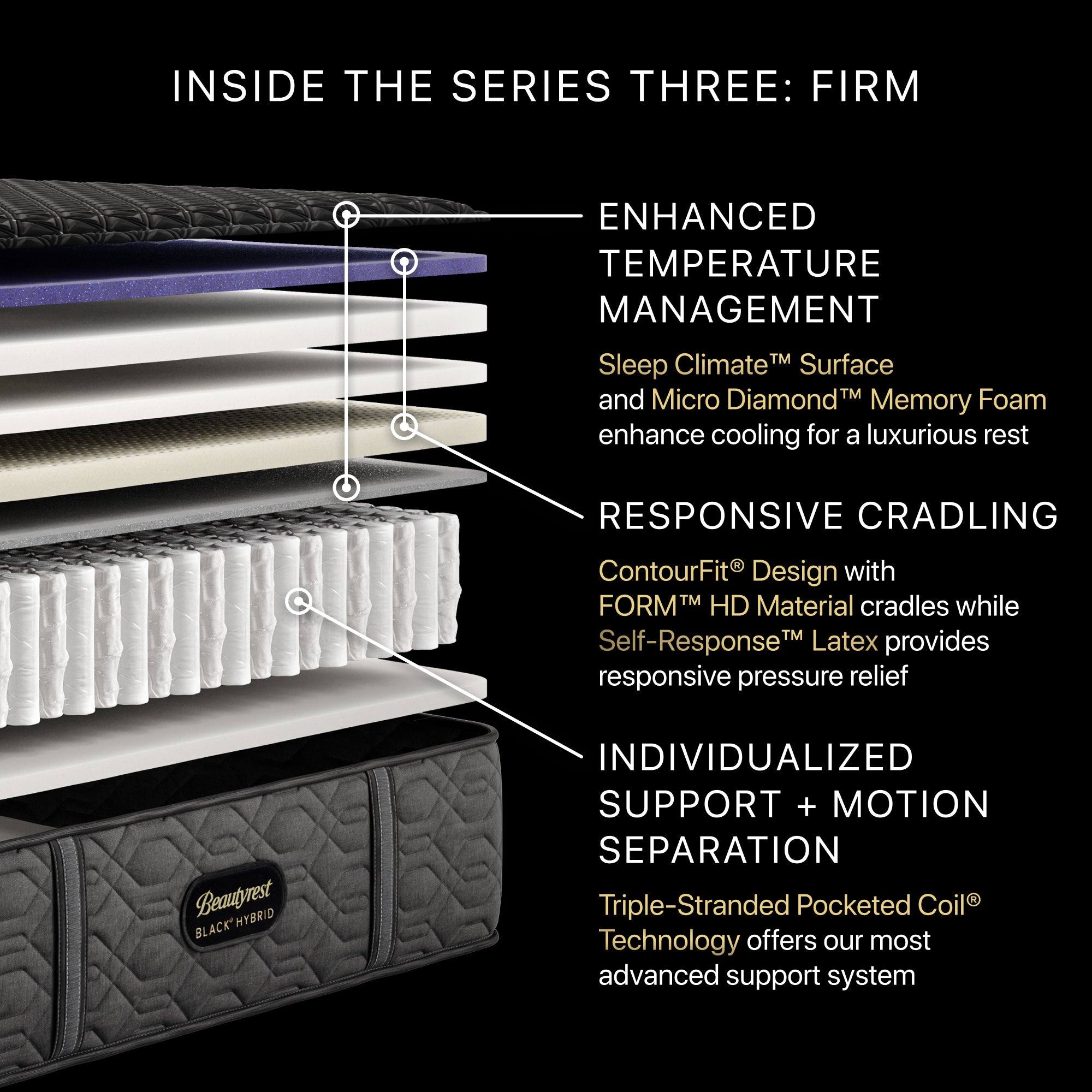 Beautyrest Black® Hybrid Series Three