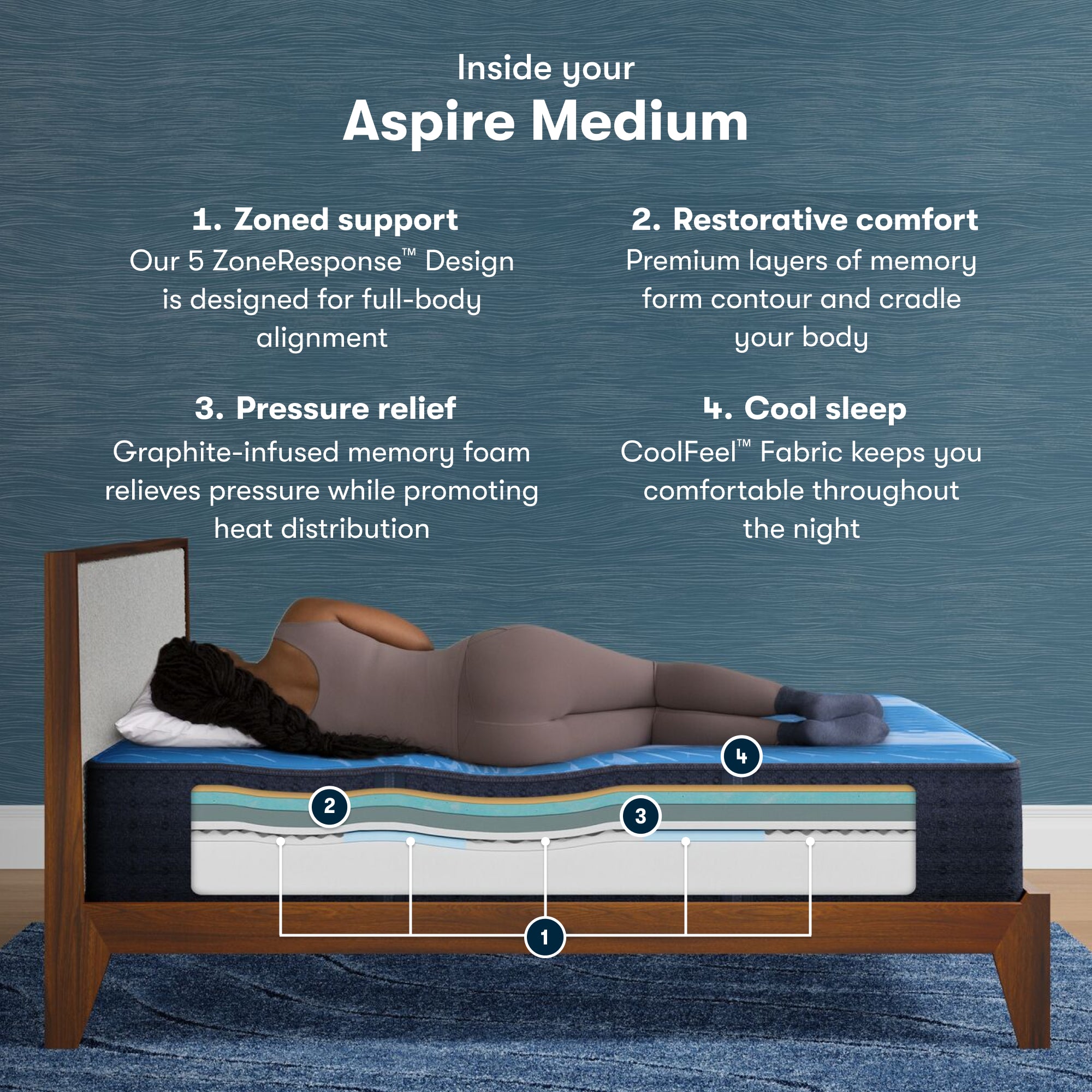 iComfort Aspire 14" Memory Foam Medium Mattress